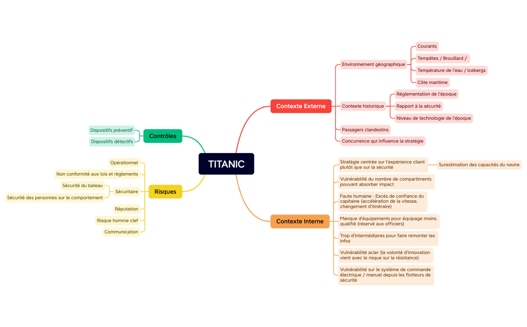 MINDMAP_TITANIC
