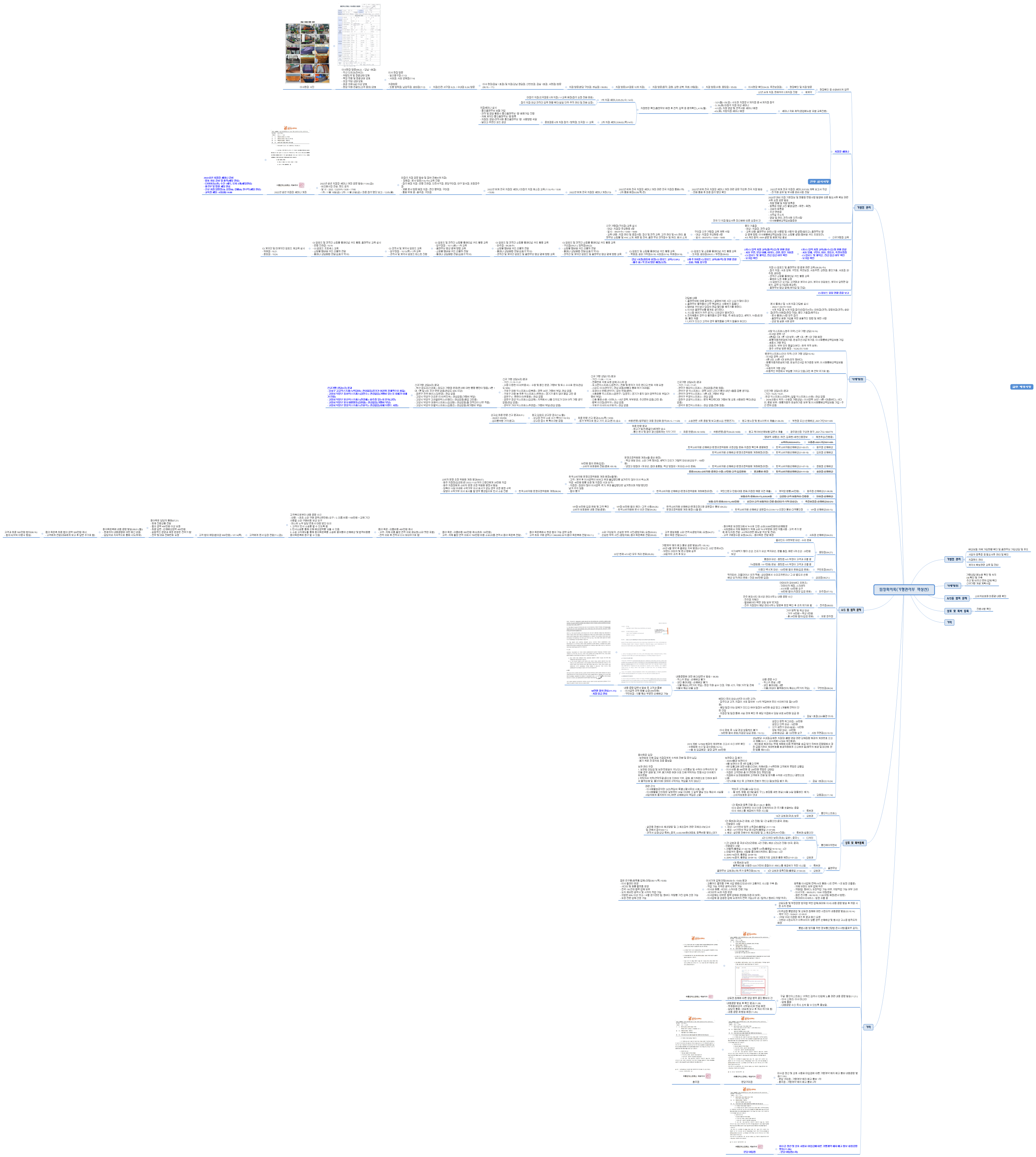 팀장회의록(가맹관리부 박상선)