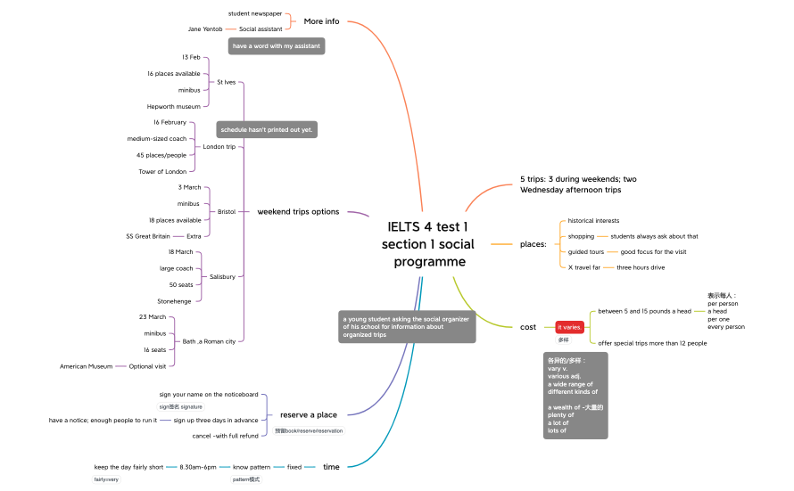 IELTS 4 test 1 section 1 social programme