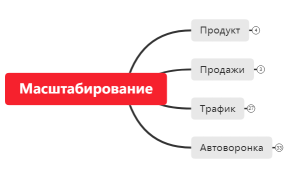 Масштабирование