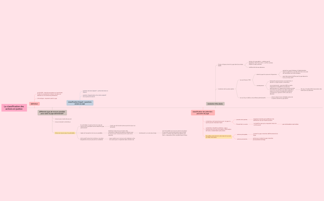 La classification des actions en justice 