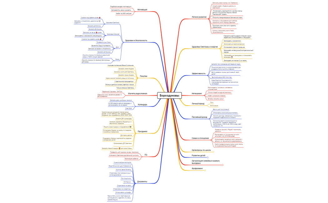 Логическая карта