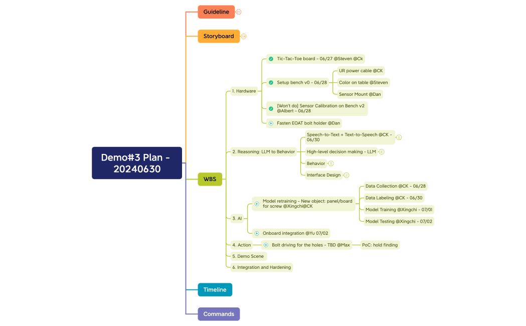 Demo#3 Plan - 20240630