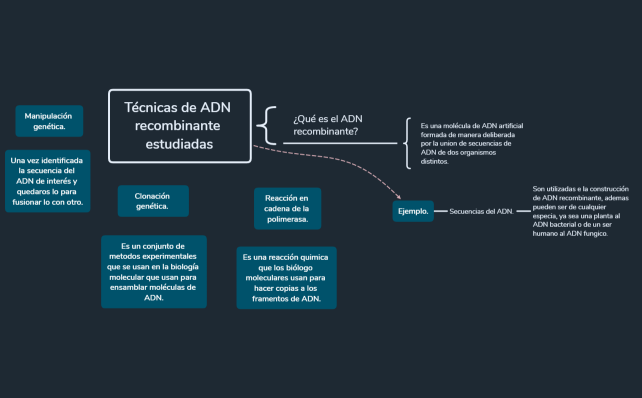 Técnicas de ADN recombinante estudiadas