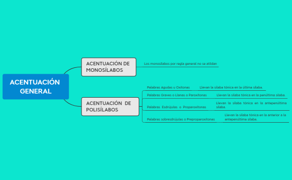 Acentuación General