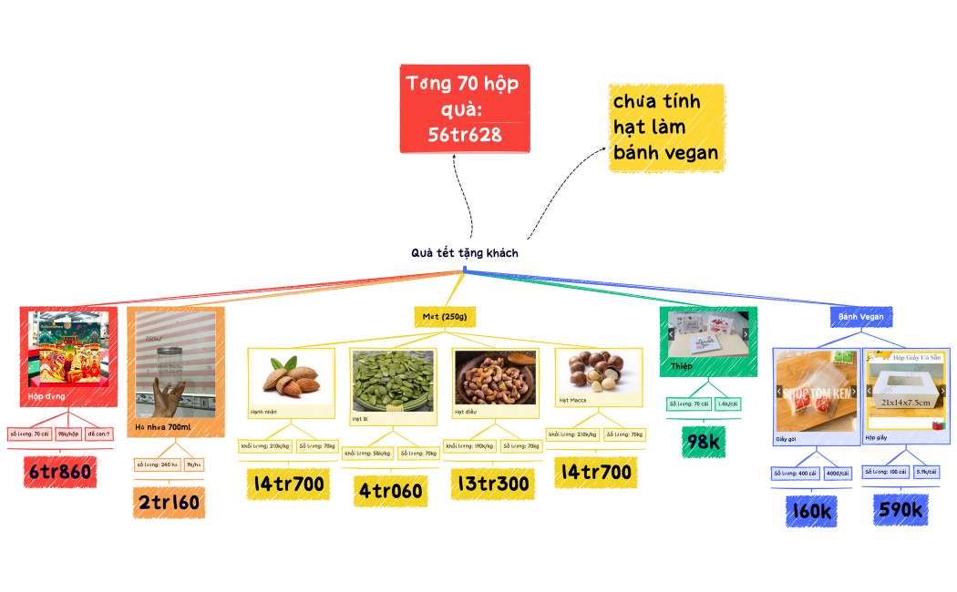 Quà tết tặng khách tổng kết