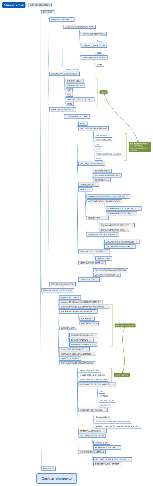 Distribución de carpetas Fondos Europeos