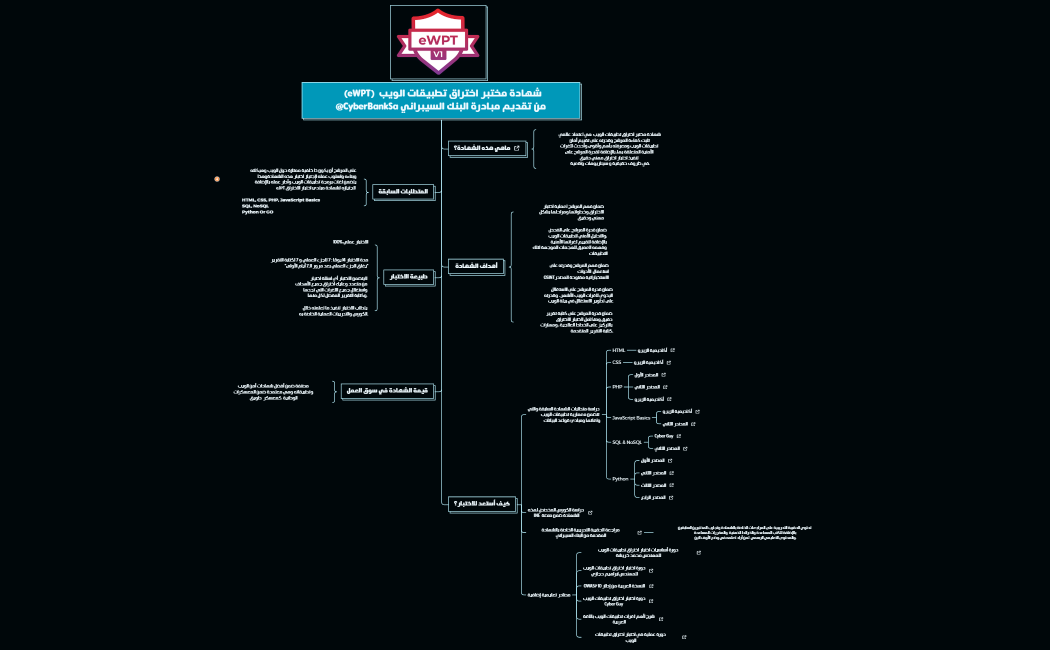(eWPT)  شهادة مختبر اختراق تطبيقات الويب