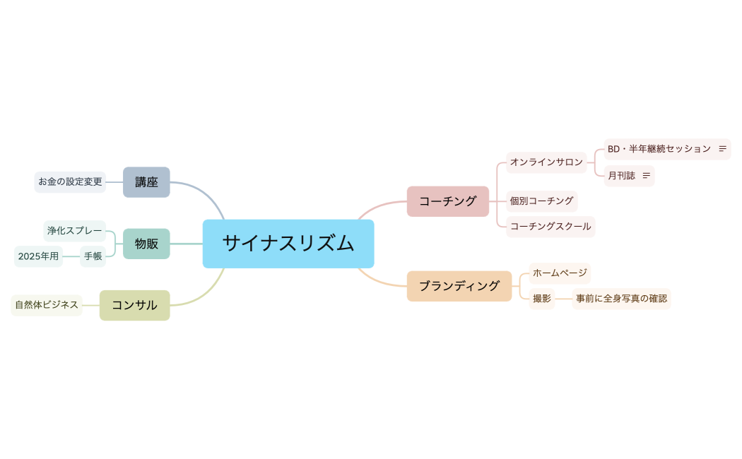 サイナスリズム