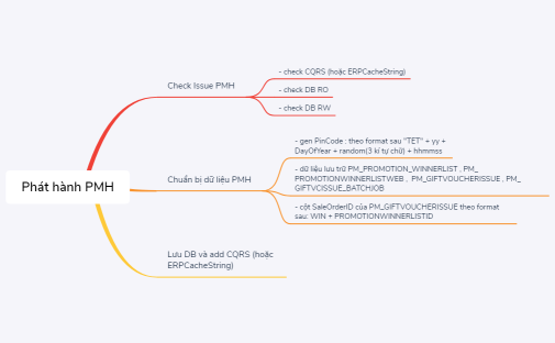 Phát hành PMH
