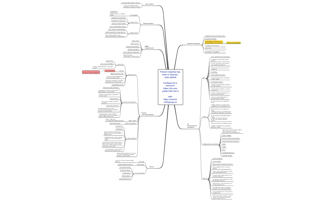 Майн - карта