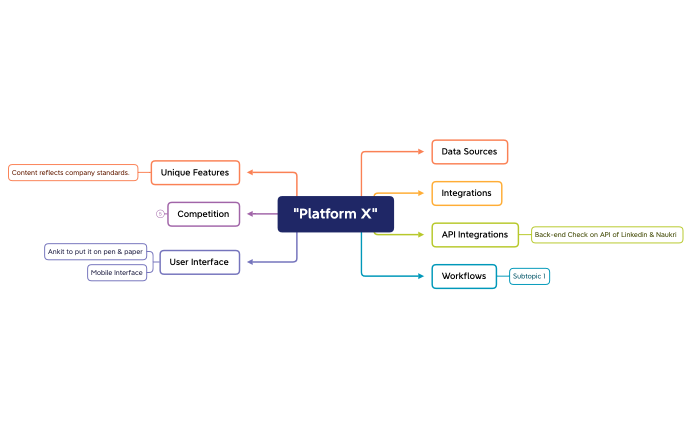"Platform X".xmind