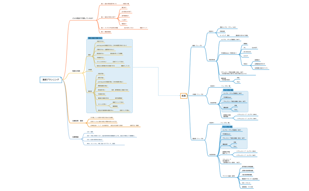 整骨院施術プロトコル