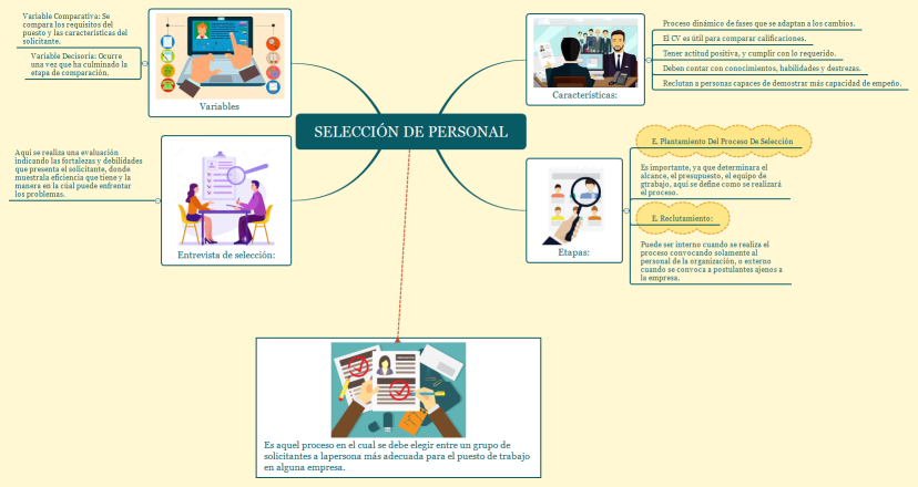 SELECCIÓN DE PERSONAL