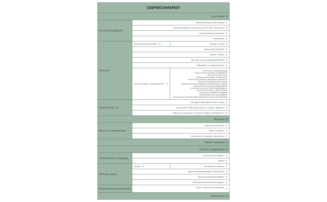 БАЗА СБЕРМЕГАМАРКЕТ.xmind