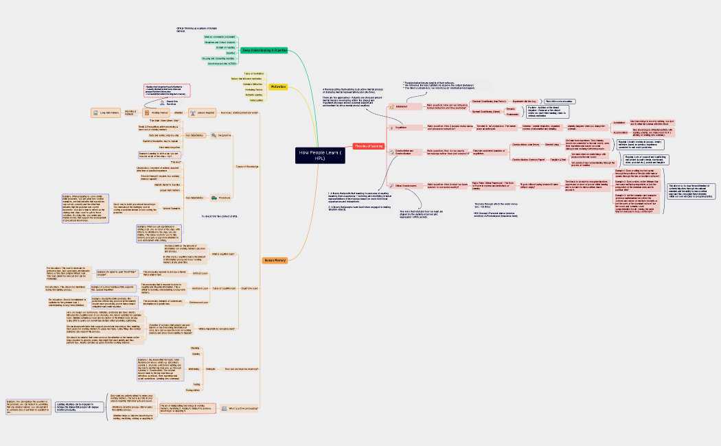 How People Learn (HPL).xmind