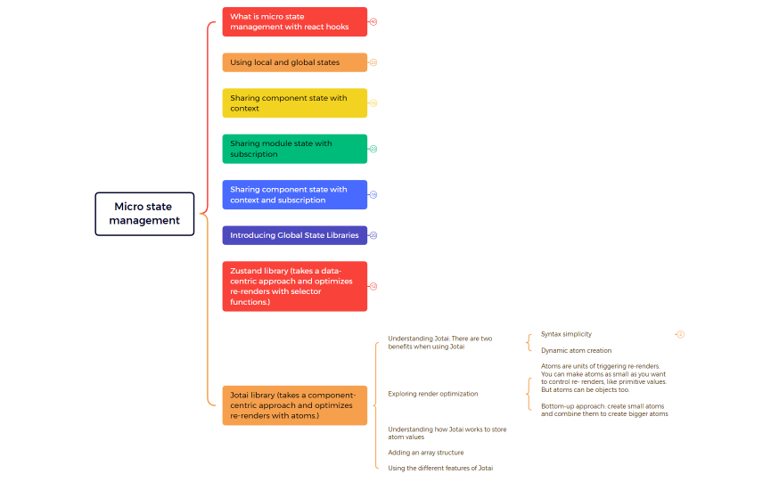 Micro state management
