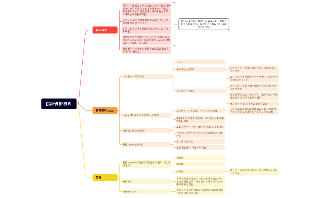 ERP권한관리