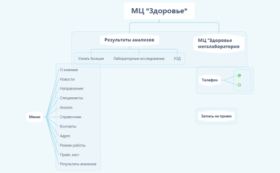 Задание 4 пункт 1