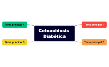 Cetoacidosis Diabética.xmind