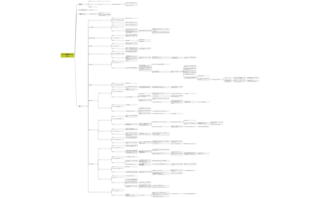 シナリオ構成マインドマップ