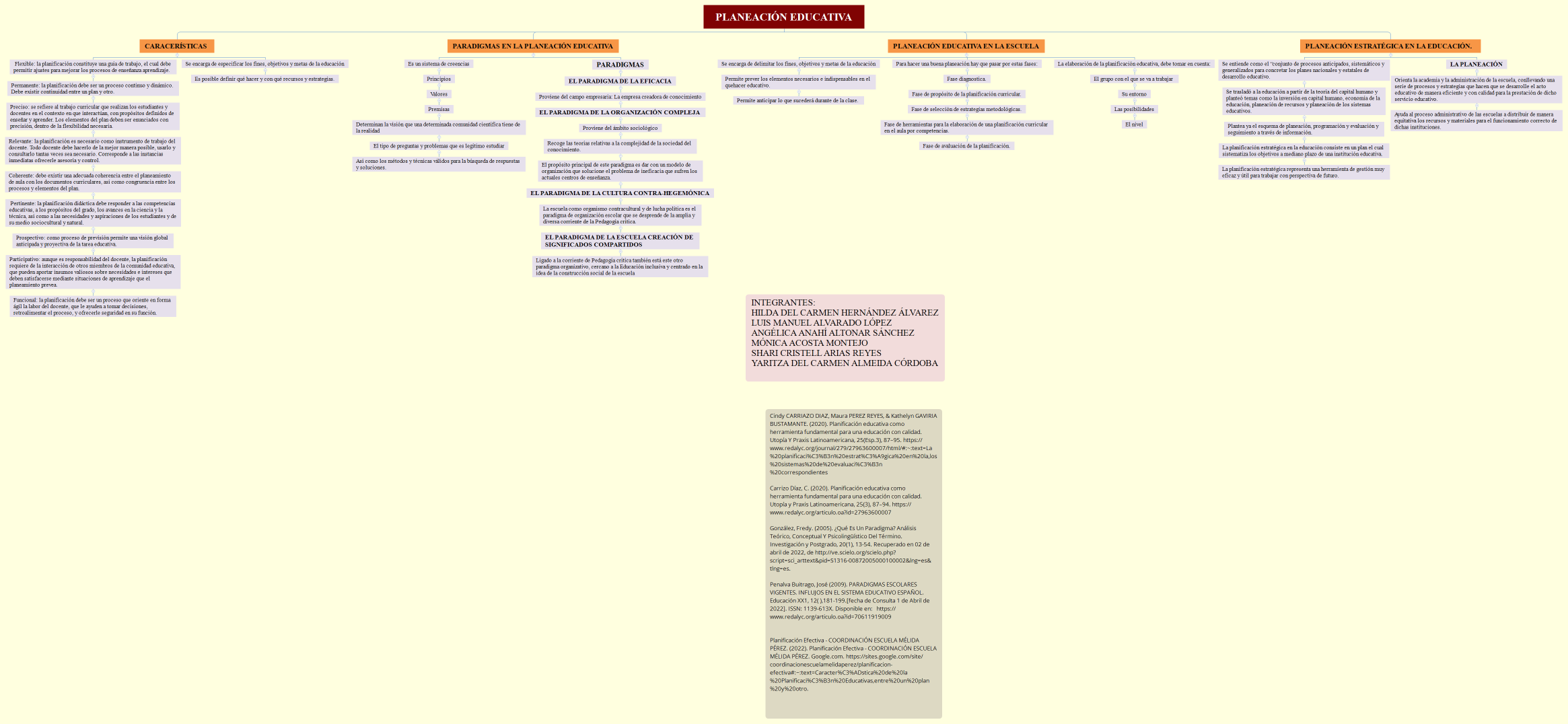 PLANEACIÓN EDUCATIVA