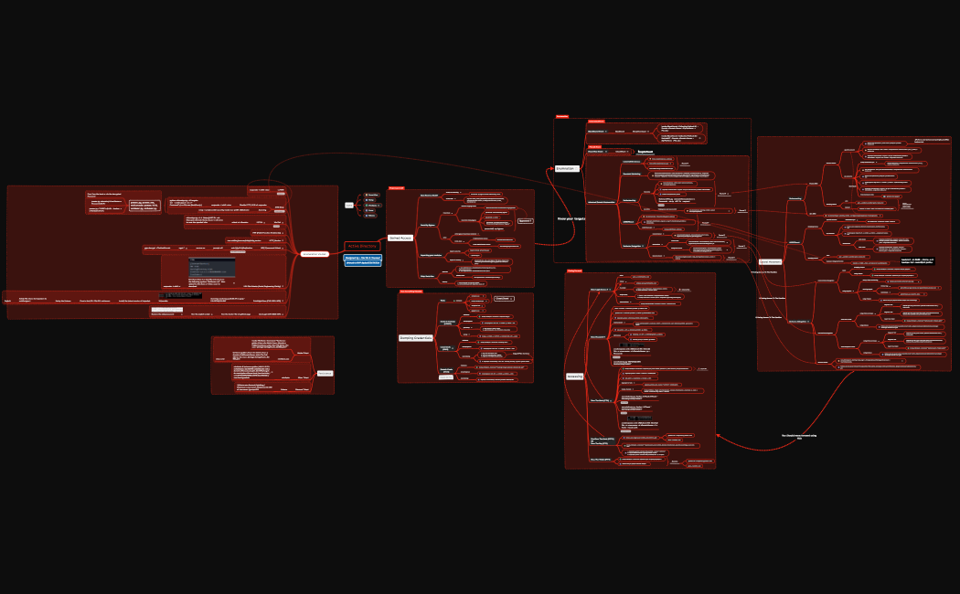 Active Directory.xmind