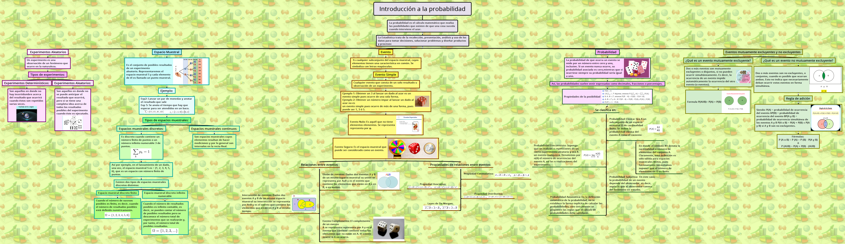 Introducción a la probabilidad