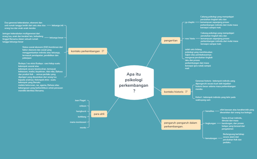 BAB 1 rentang perkembangan