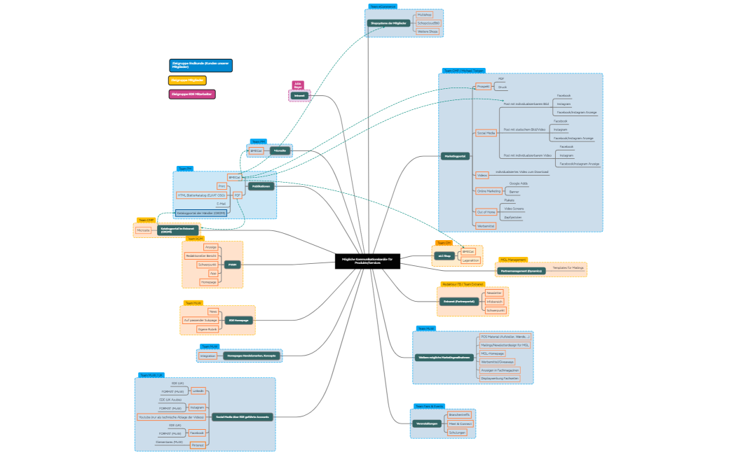 24_10_23 Content u Kanäle im GBM