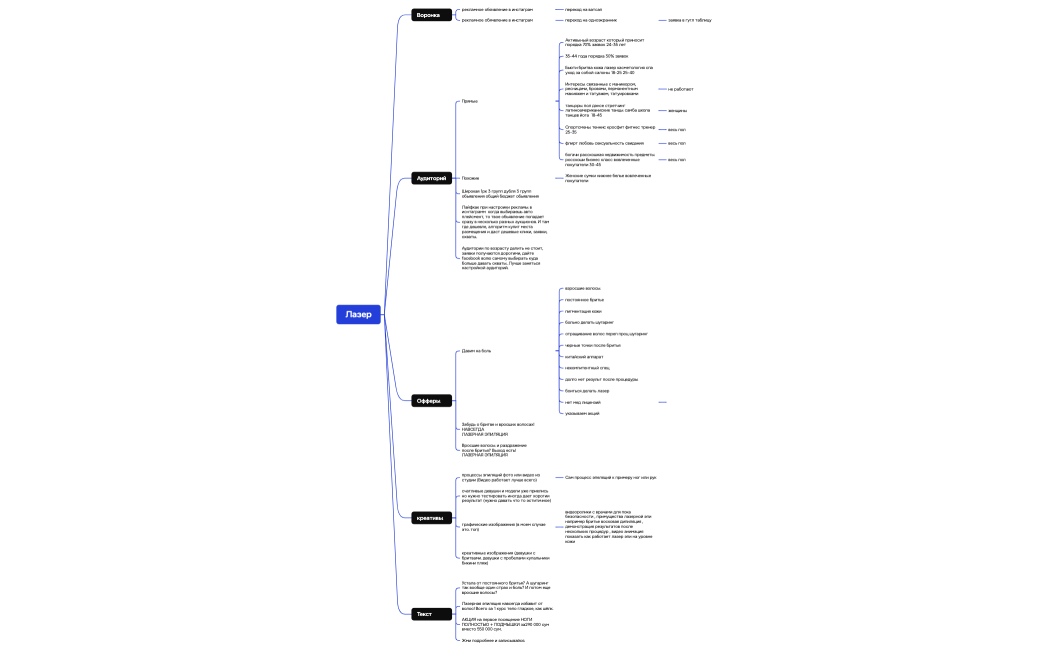 Логическая карта