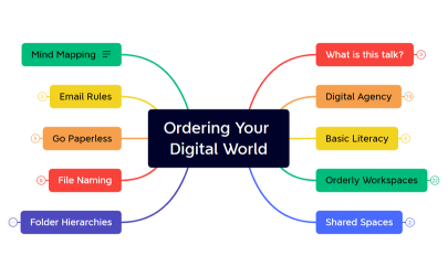 Ordering your Digital World