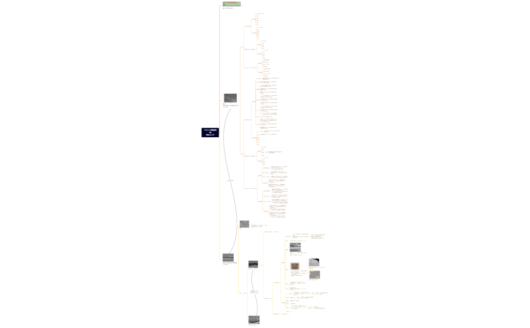 クラックマインドマップ