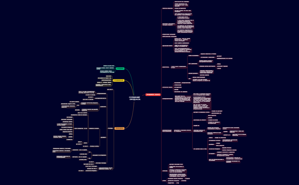 Упаковка бизнеса