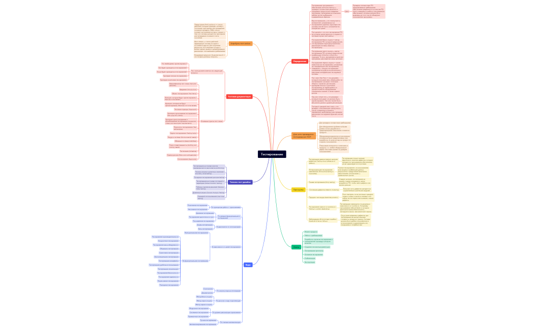 Тестирование