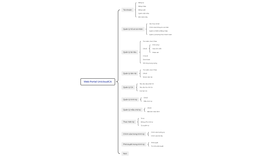 Web Portal UnicloudCA