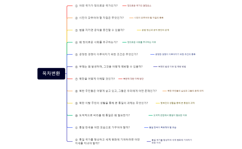 4회차_목차변환(이나경)