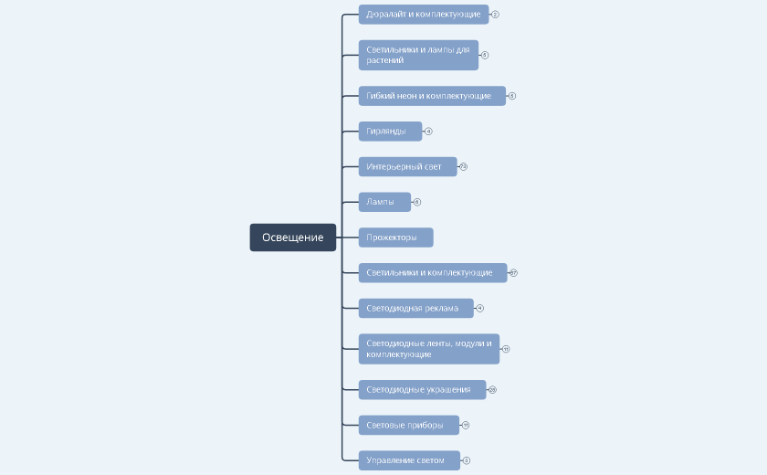 Освещение - структура до реструктуризации