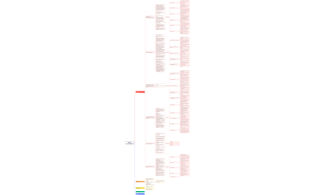 Карина позиціонування