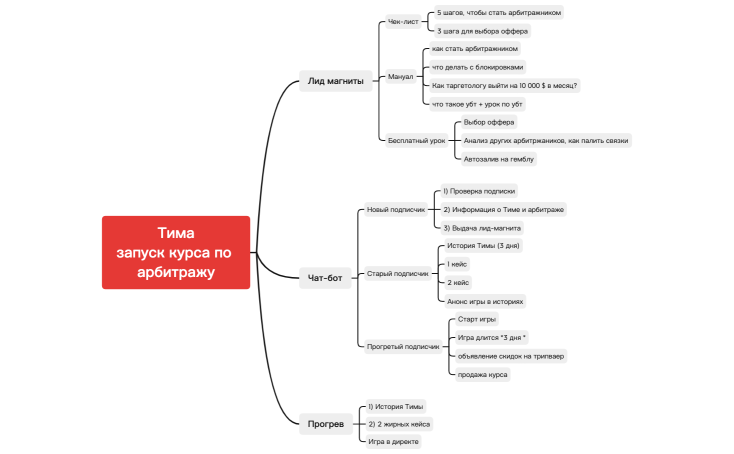 Без названия 2