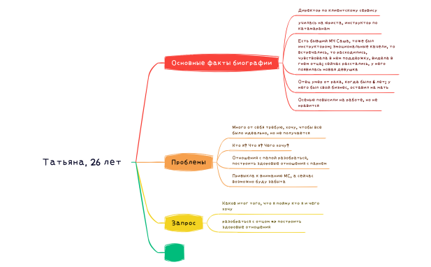 Татьяна, 26 лет
