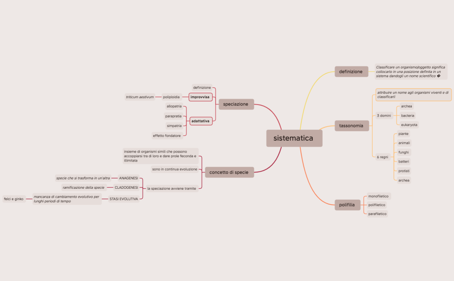 sistematica 