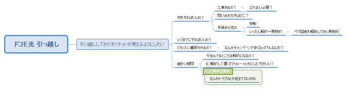 
ドコモ光 引っ越し