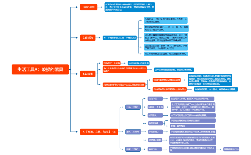 生活工具9：破损的器具.xmind
