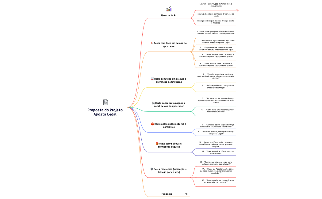 Proposta do Projeto Aposta Legal 