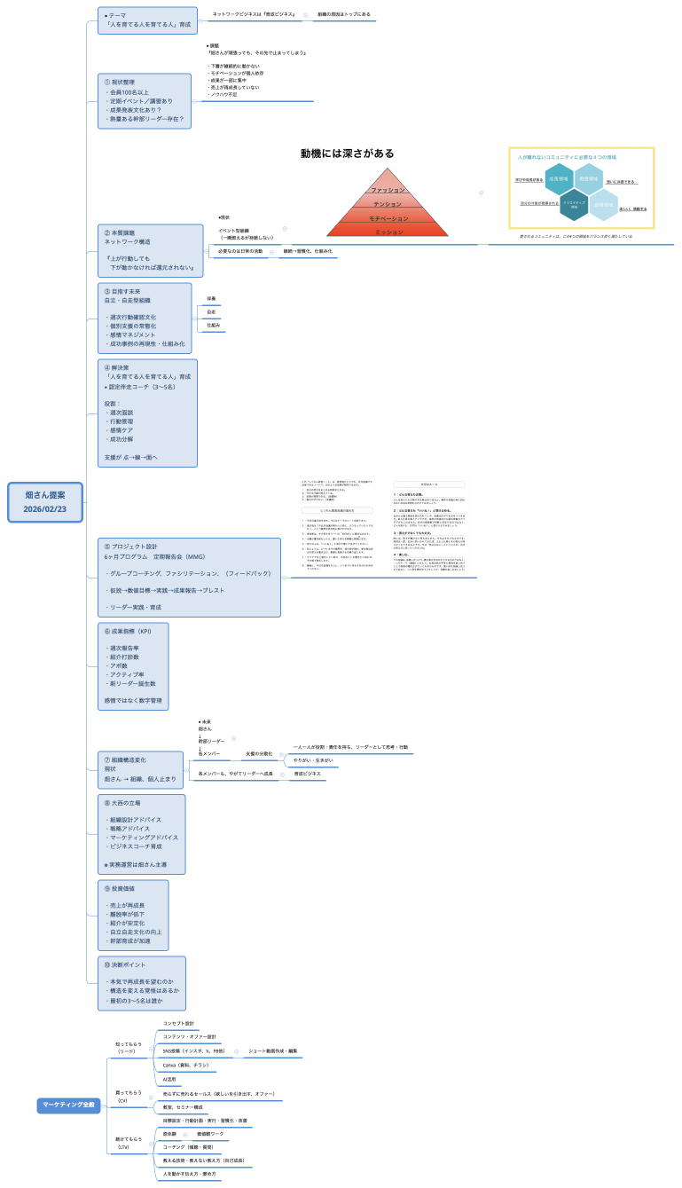 畑さん提案 2026/02/23