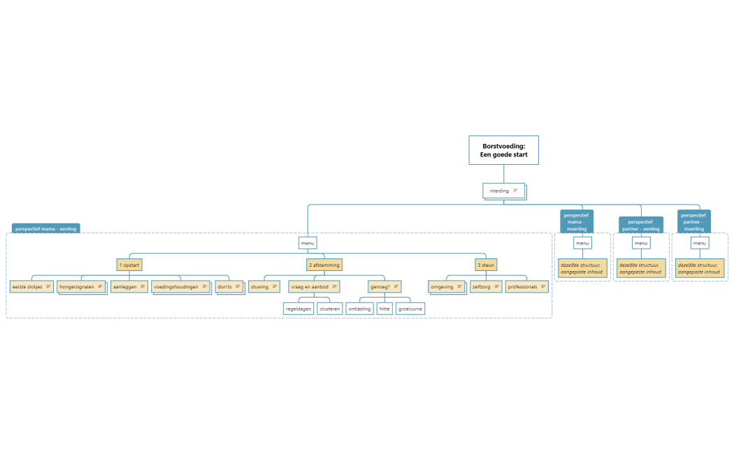 BorstvoedingEen goede start