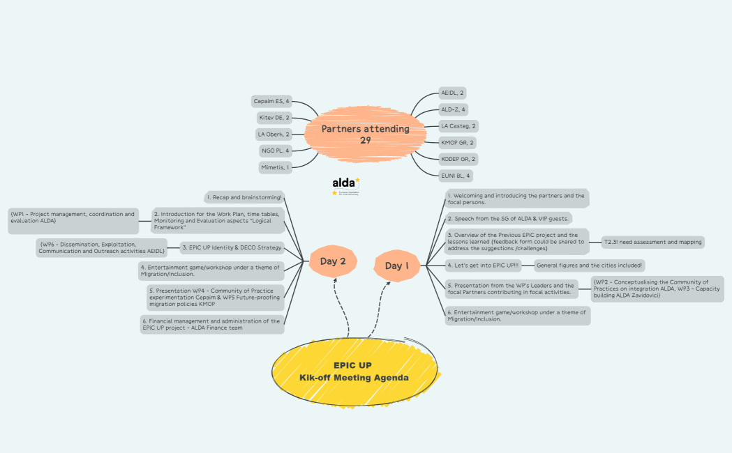 EPIC UPKik-off Meeting Agenda