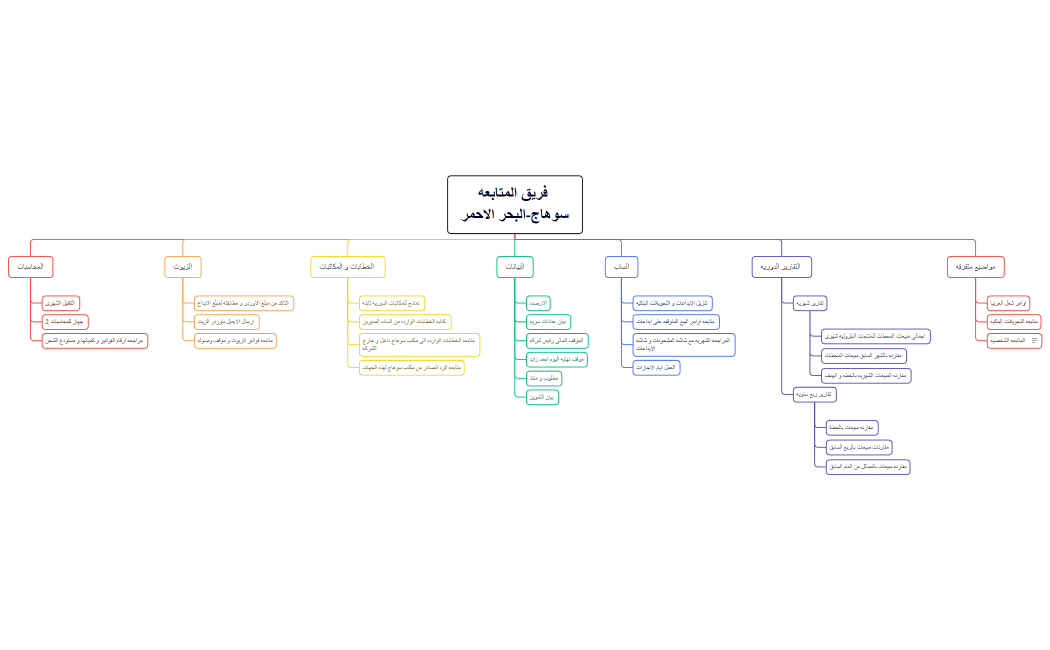 فريق المتابعه سوهاج-البحر الاحمر