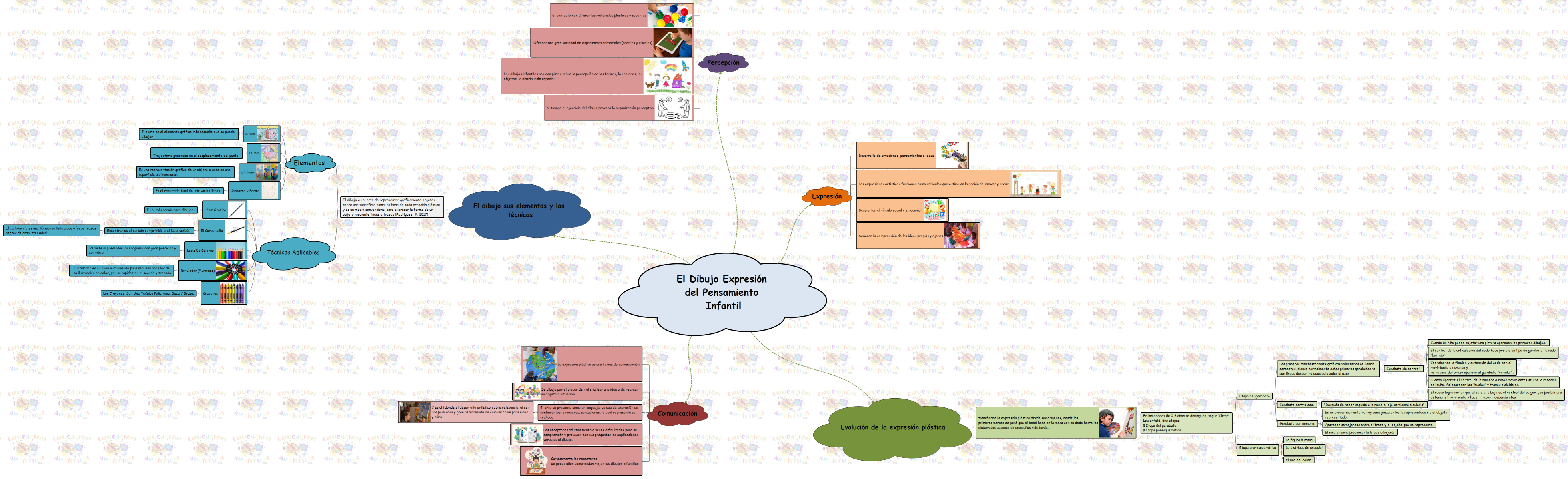 El Dibujo Expresión del Pensamiento Infantil